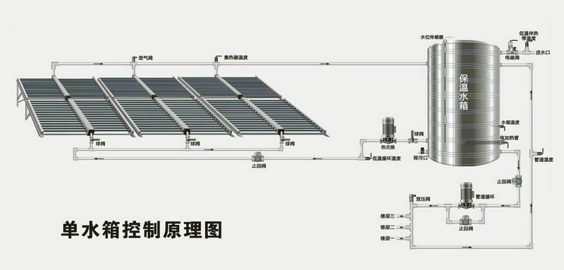 智恩太陽能集熱工程系統示意圖