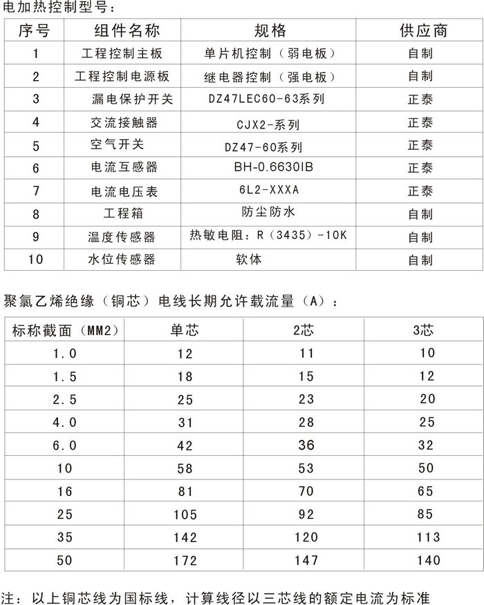 智恩太陽能集熱工程控制柜說明書：控制柜內部組件及型號