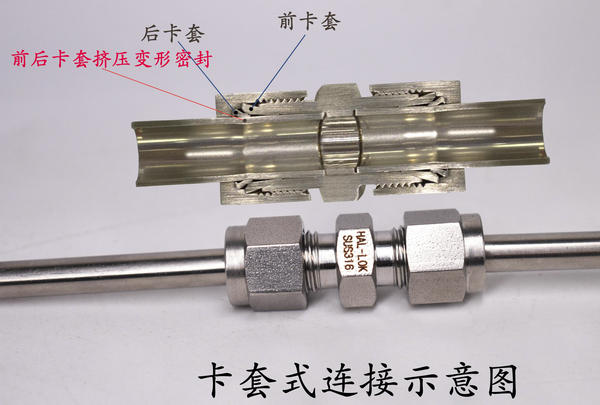 卡套式連接