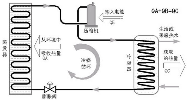 空氣源熱泵熱水機組工作原理圖