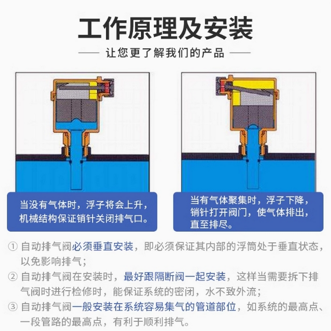 黃銅自動排氣閥