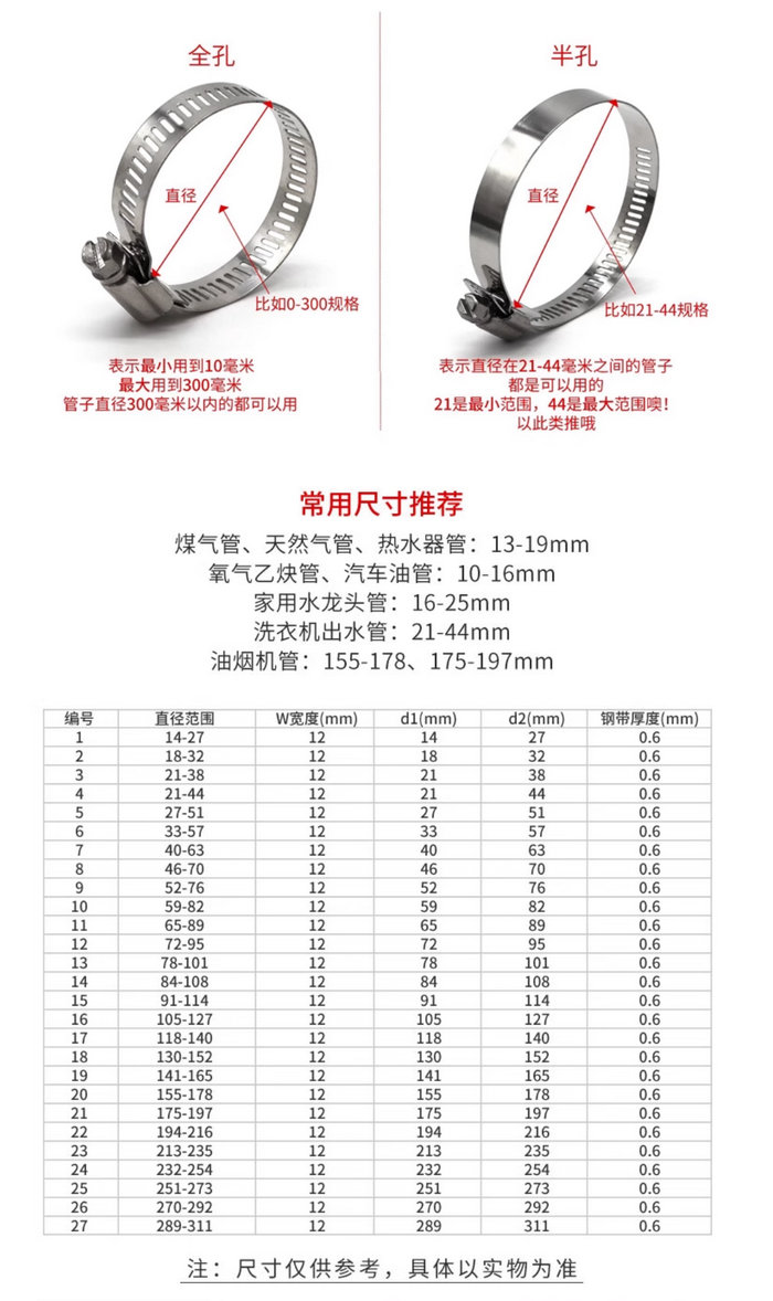 201、304不銹鋼卡箍