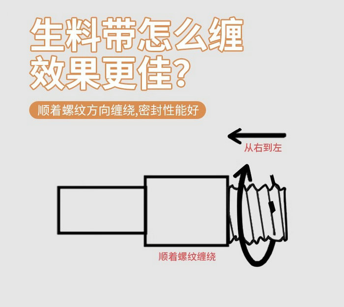 生膠帶（聚四氟乙烯）