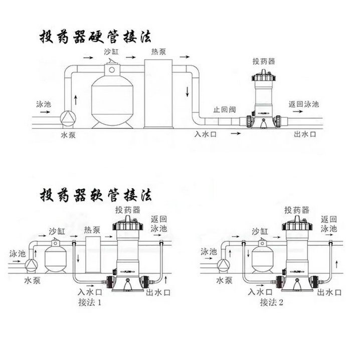 自動投藥器（機）