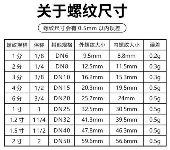 紫銅管接頭（平板太陽能集熱器銅管卡套直接配件）