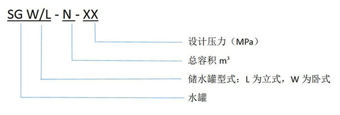 不銹鋼承壓水箱/貯水罐編號說明